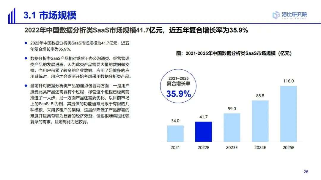 2022中國SaaS市場研究及選型評估報告（一）