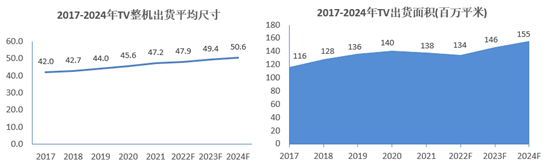 全球電子產業的復蘇信號：面板產業領銜拐點