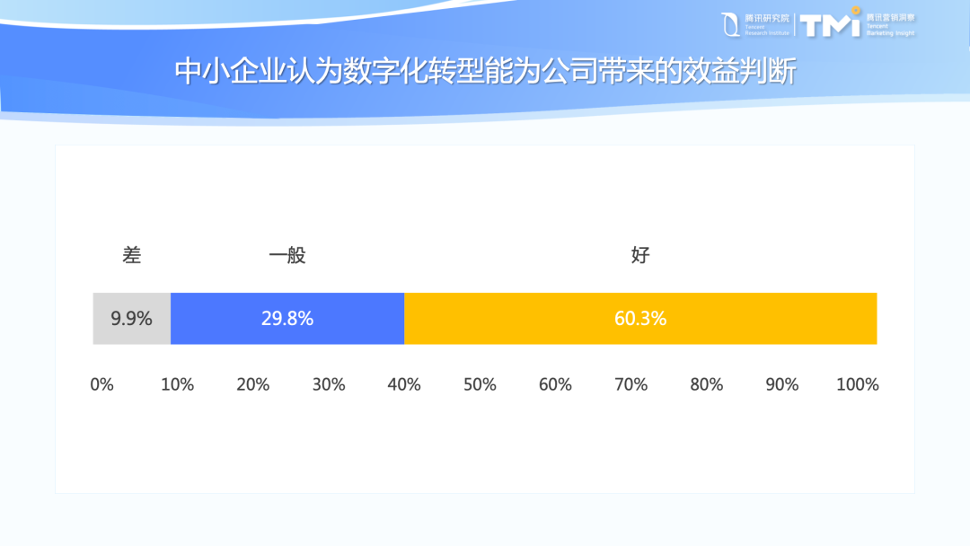 中小企業數字化轉型發展報告（2022版）