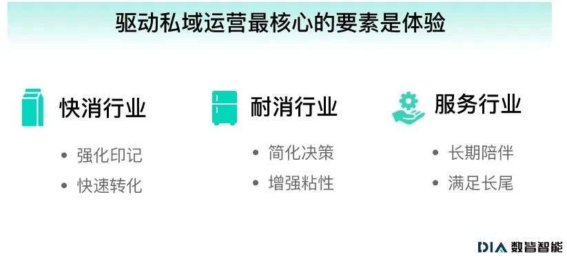 一個私域的全新指標來了