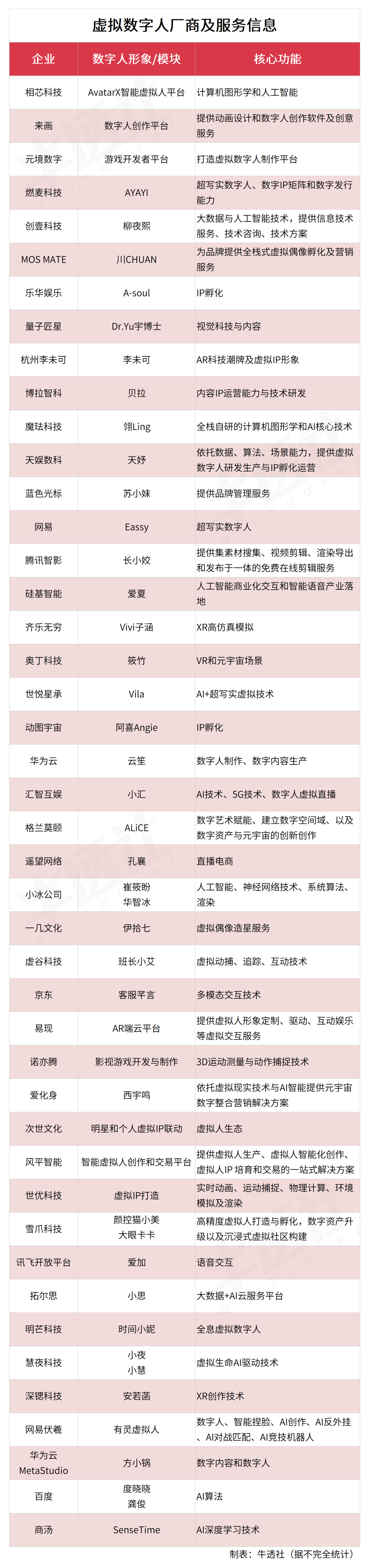 營銷新內卷,數字人搶灘 web 3.0