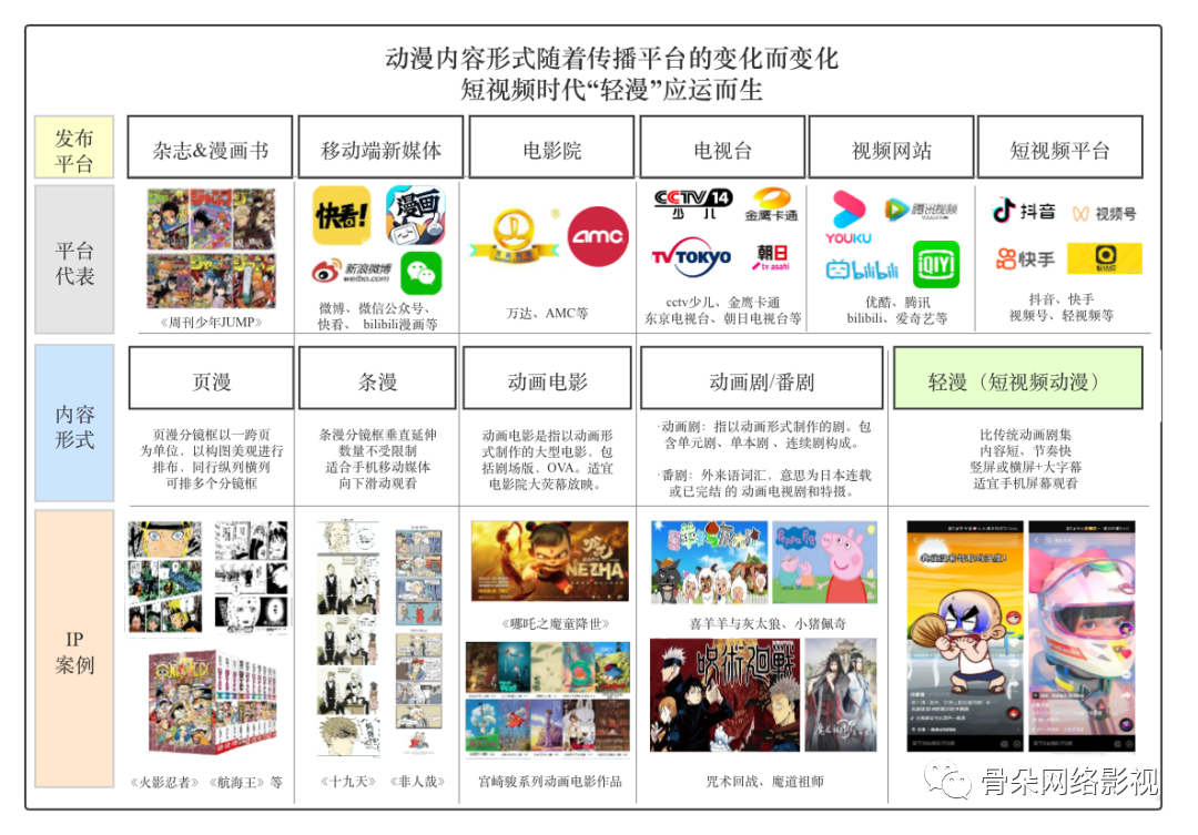 紅海將至，抖音能給動畫IP加“buff”嗎？