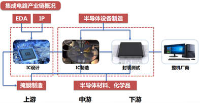 拜登正式签署芯片法案围堵中国 其对中国芯片市场有哪些影响
