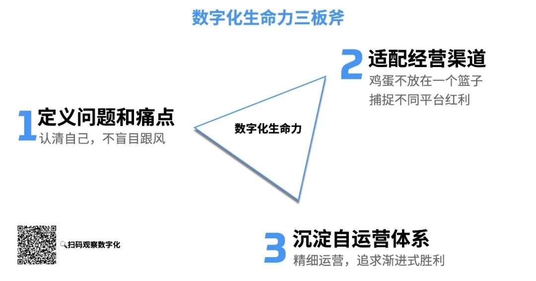 后疫情时代增强「数字化生命力」：不盲目、不豪赌、寻找新平台