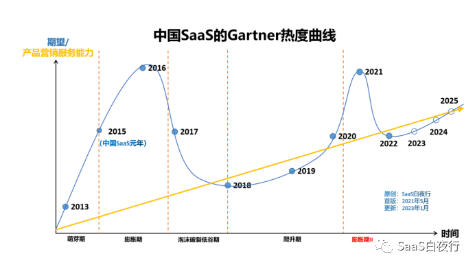 專家團(tuán)｜吳昊：中國(guó)SaaS有沒有希望？（及未來3年推演）