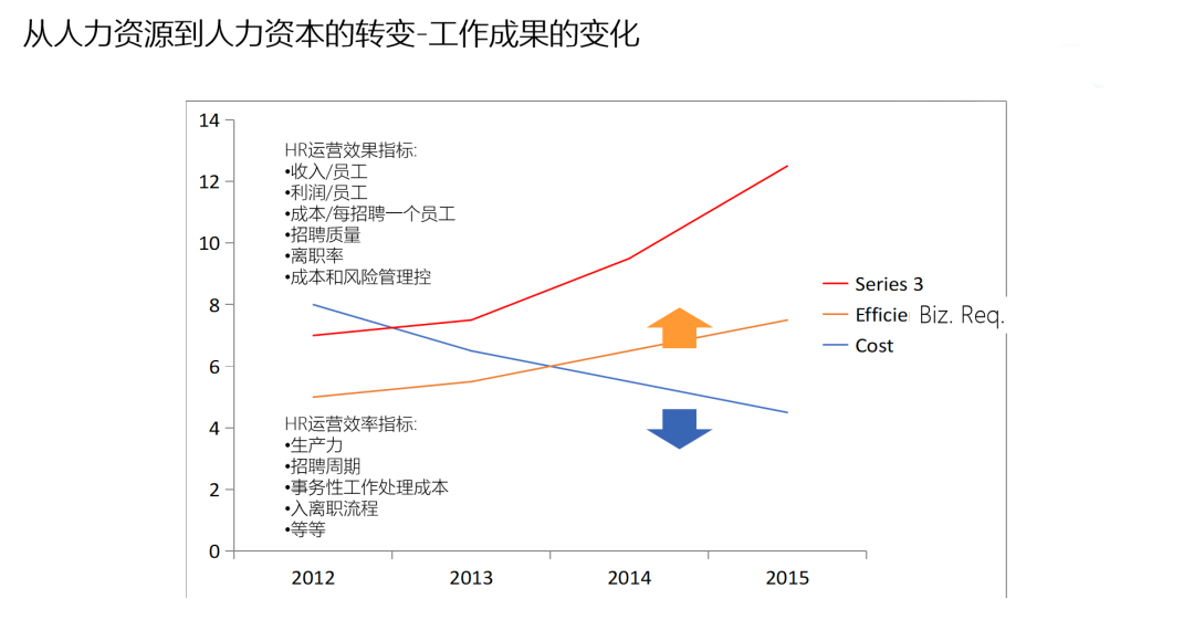 谷歌如何工作：激发活力与高效的十条法则