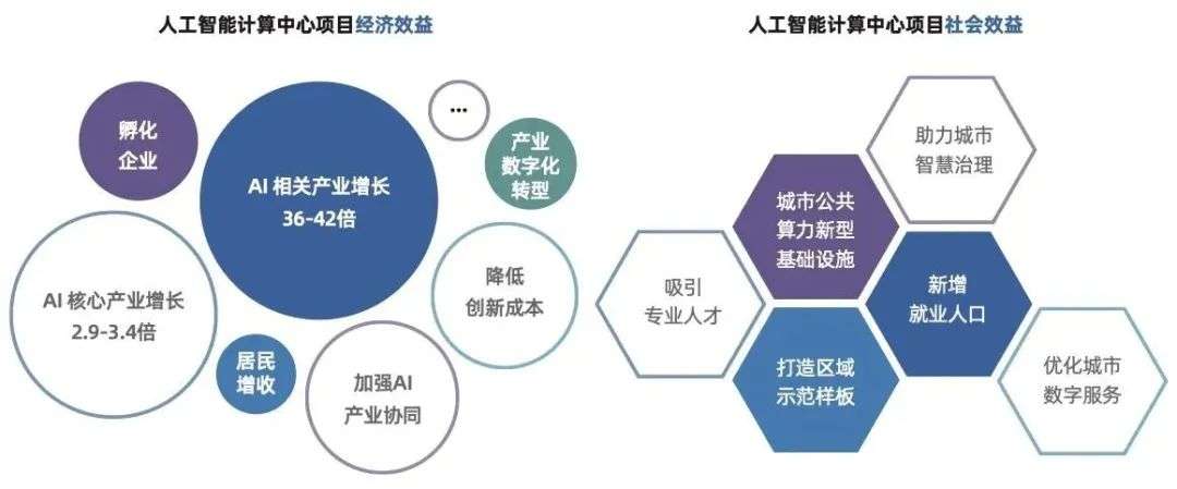 攪動100億美金的ChatGPT,竟然這么依賴TA?