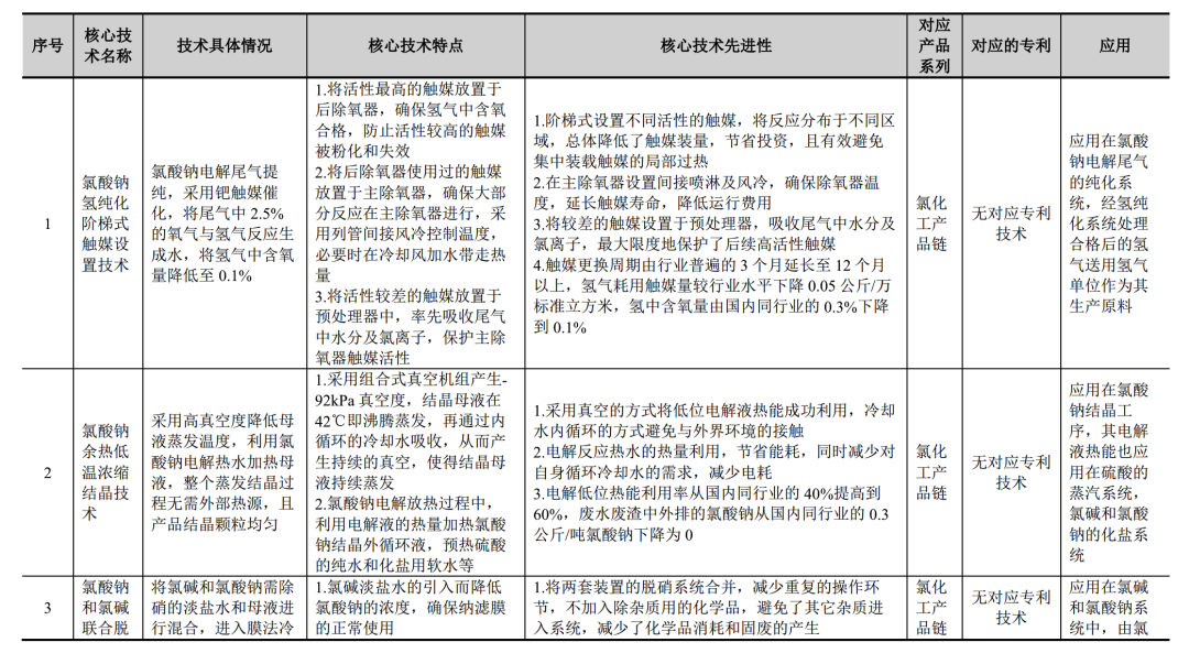 恒光股份連續(xù)大手筆分紅，是高新技術(shù)企業(yè)，還是股東提款機(jī)？