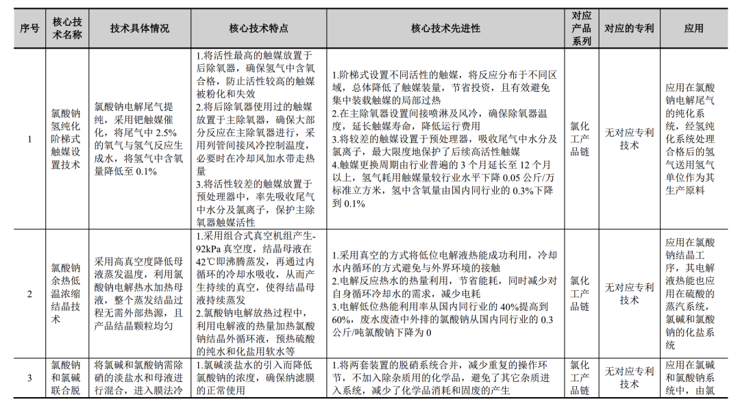 恒光股份连续大手笔分红，是高新技术企业，还是股东提款机？