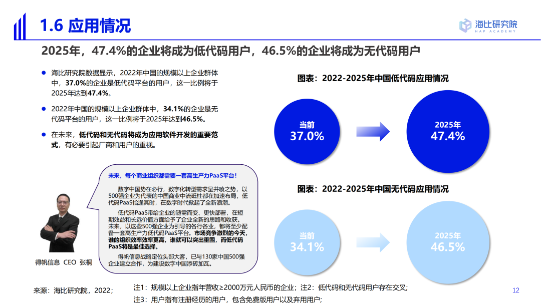 2022中國低代碼/無代碼市場研究及選型評估報告（一）