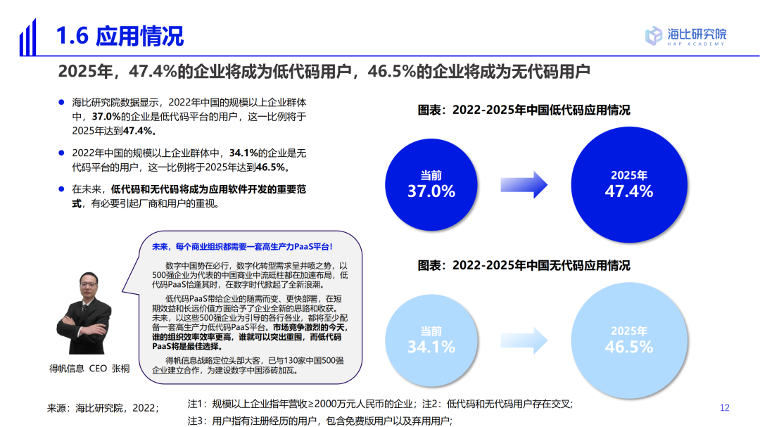 2022中国低代码/无代码市场研究及选型评估报告（一）