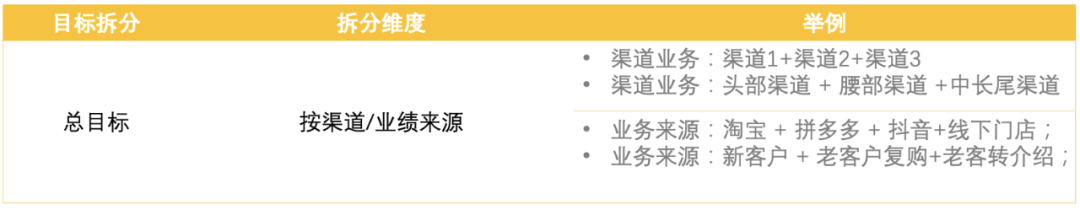 年中復盤，目標落地、打勝仗三部曲