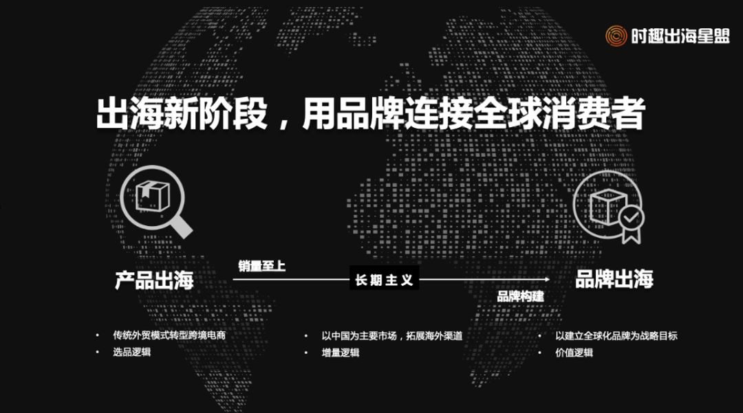 2022-2023，出海營銷的三個關鍵踩點