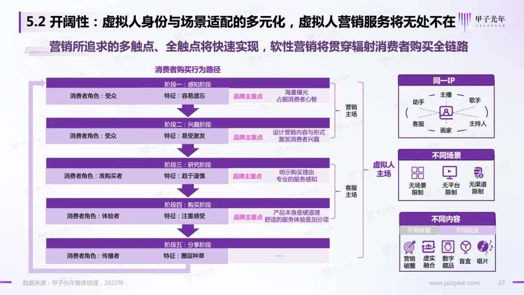 【深度报告】虚拟人应用与实践报告