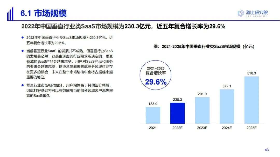 2022中国SaaS市场研究及选型评估报告（二）