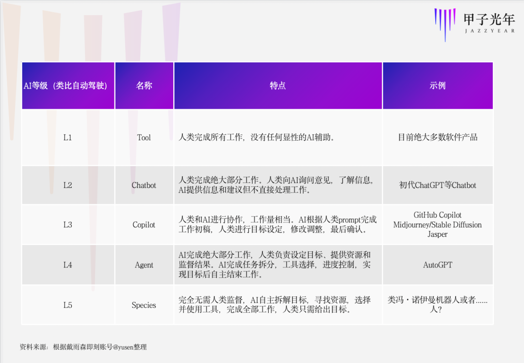 硅谷大佬都在聊的AI Agents，是真熱還是虛火？