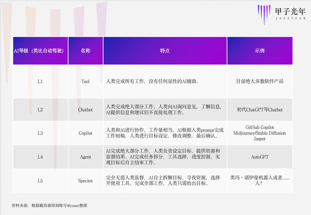 硅谷大佬都在聊的AI Agents，是真热还是虚火？