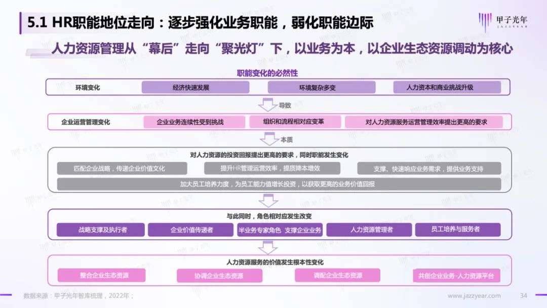 HR SaaS應用與實踐研究報告：數字化工具與數字化服務并駕齊驅