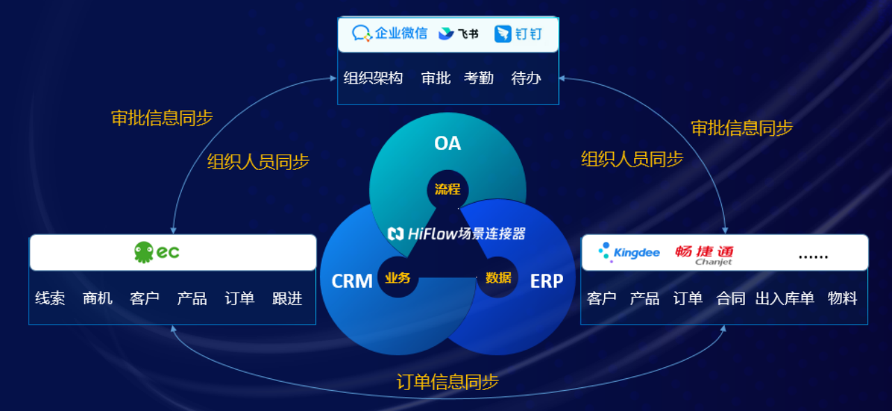 小小閉門會，揭示SaaS大趨勢