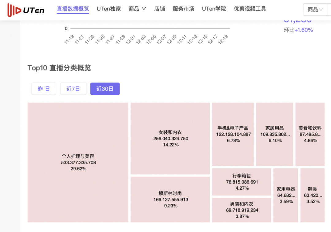 達人履約差，員工難激勵，MCN出海東南亞還有哪些坑？