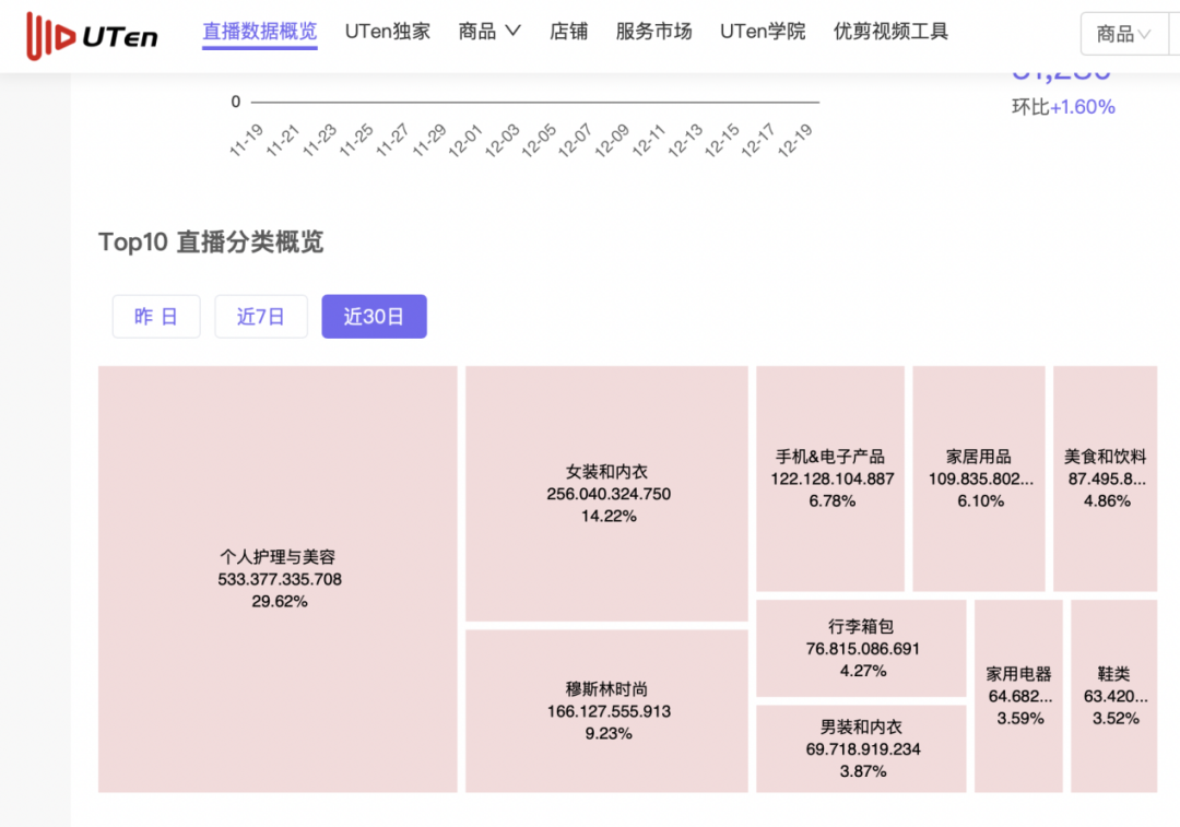 达人履约差，员工难激励，MCN出海东南亚还有哪些坑？