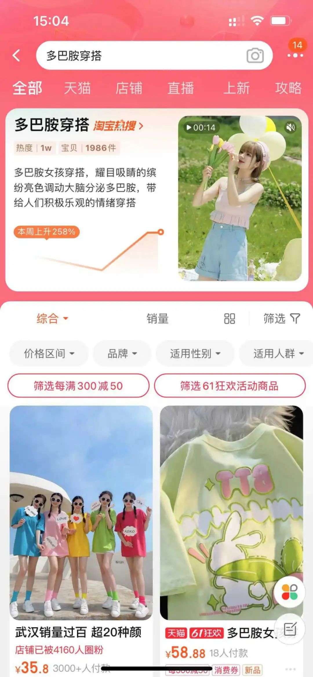 抖音500萬點贊、一周漲粉87萬，火爆全網的「多巴胺穿搭」究竟是什么？