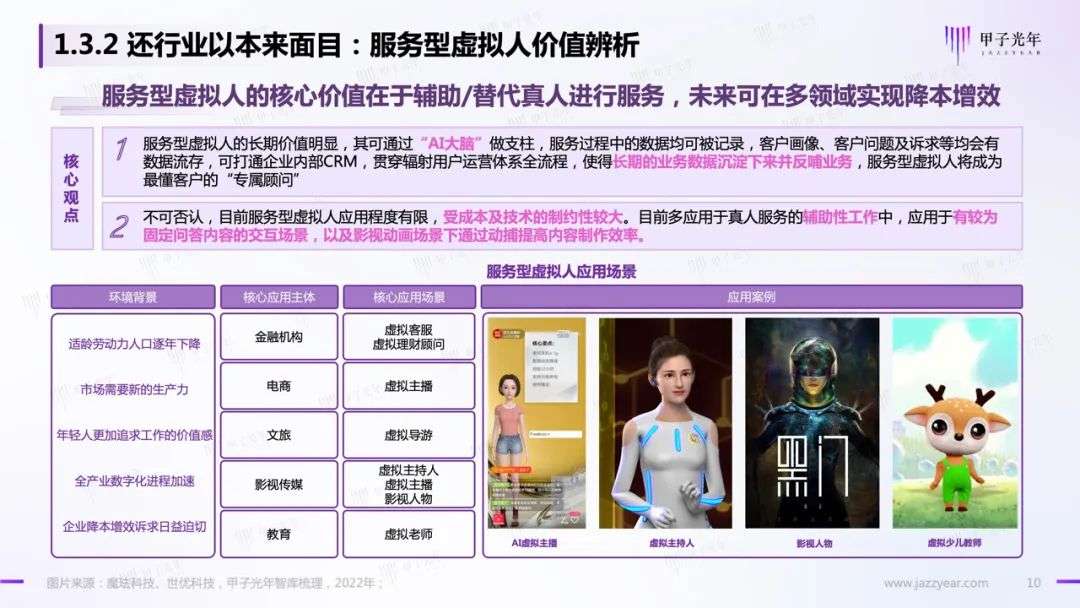 【深度報(bào)告】虛擬人應(yīng)用與實(shí)踐報(bào)告