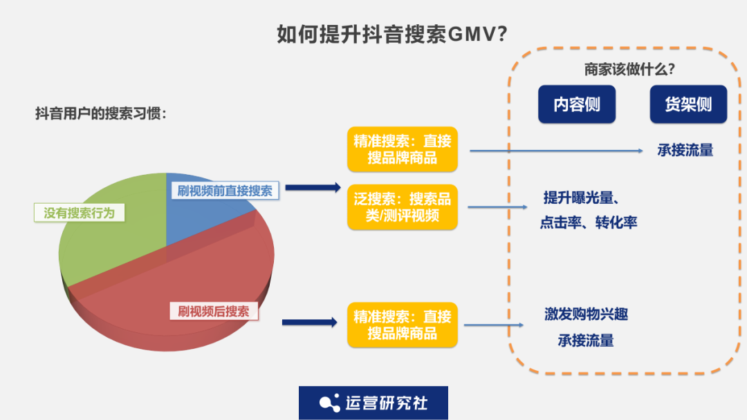 谁会“卷”走下一波抖音流量？| 6000字深度解读