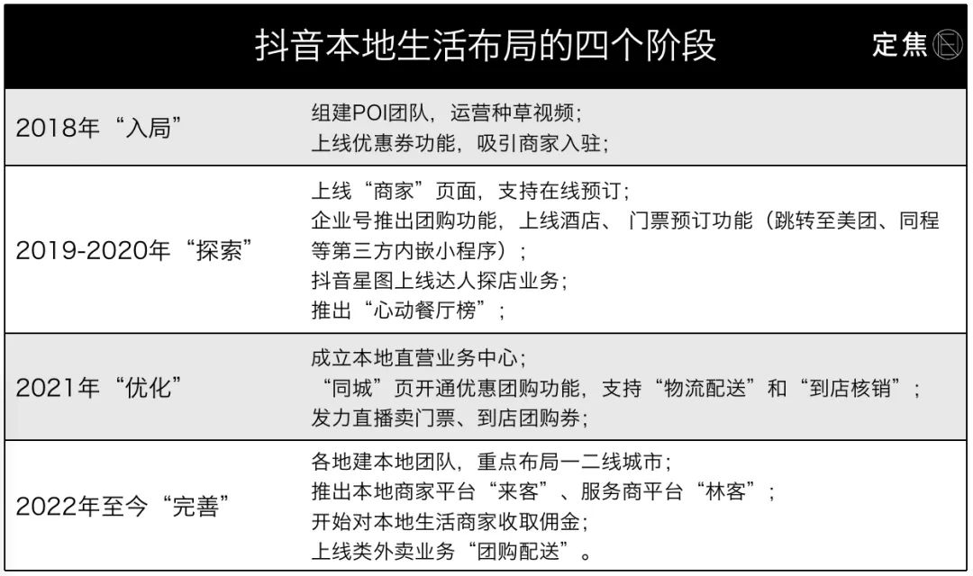 巨頭都盯上美團了