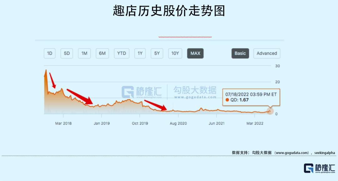 深扒趣店創始人過往：創業12年，羅敏幾乎嘗試過互聯網每個風口