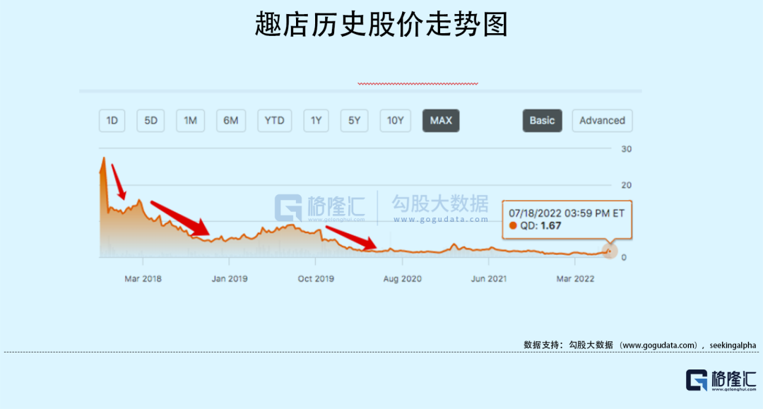 深扒趣店创始人过往：创业12年，罗敏几乎尝试过互联网每个风口