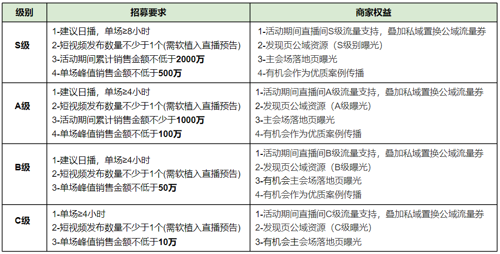 備戰12.12大促和年貨節，視頻號流量激勵攻略來了