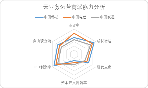 中國云計算十五年，BAT們戰力究竟如何？