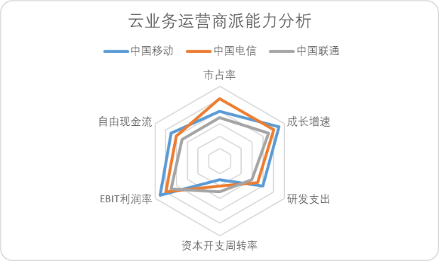 中国云计算十五年，BAT们战力究竟如何？