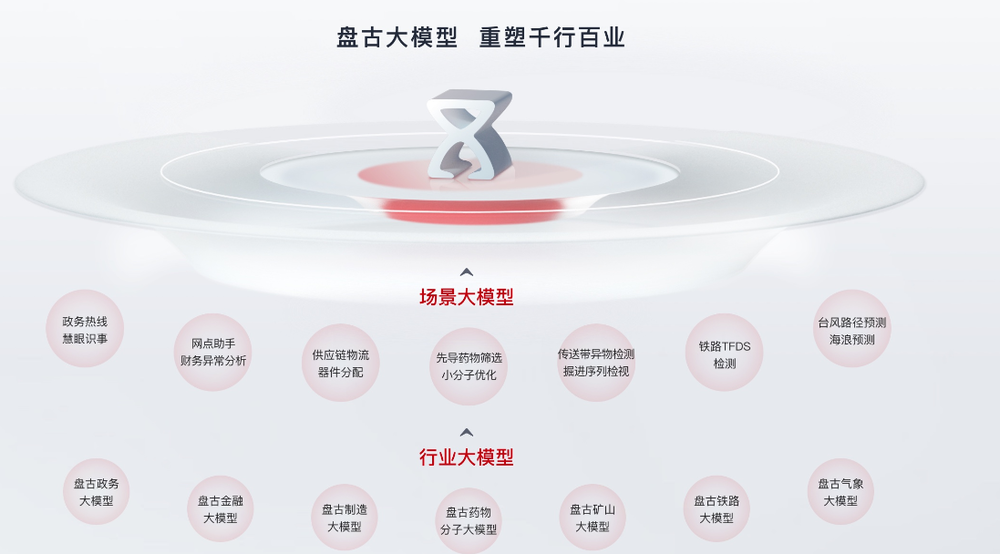 AI助手30美元/月，大模型商業化艱難探索