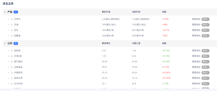 產(chǎn)業(yè)鏈研究界面展示