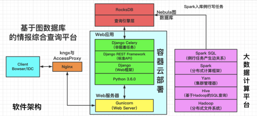 百亿级图数据在快手安全情报的应用与挑战