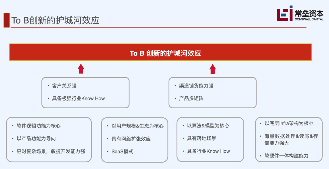 To B 企業(yè)的護(hù)城河，到底需要挖多深？