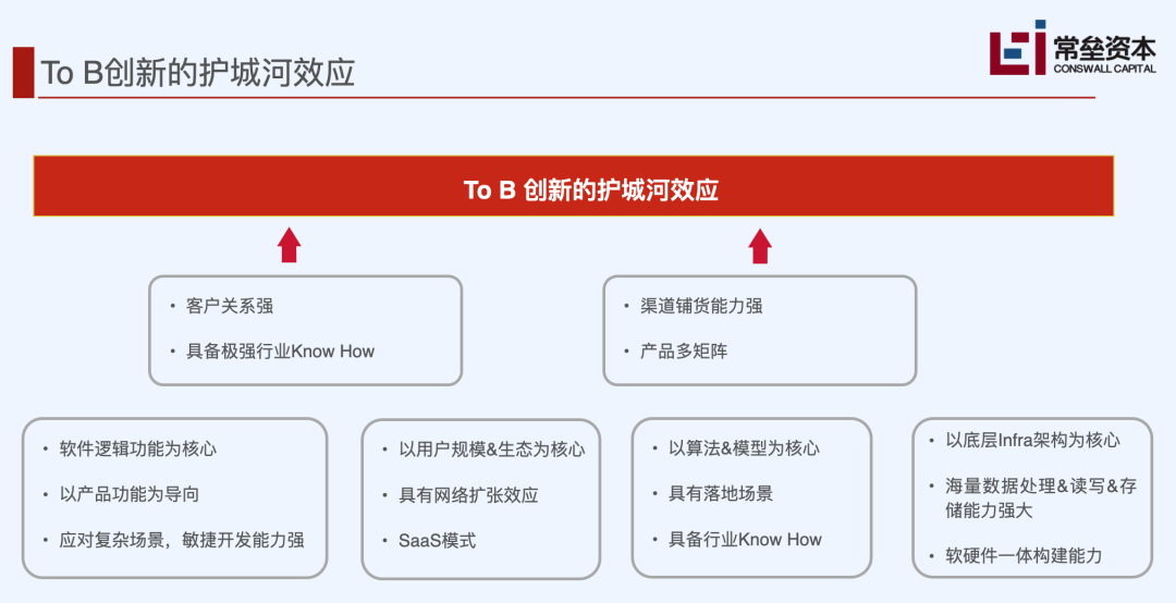 To B 企业的护城河，到底需要挖多深？