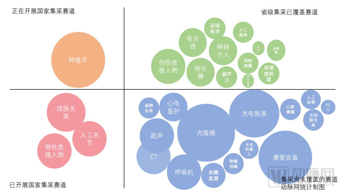 脊柱國采開標，威高又成最大贏家，哪些賽道仍是集采避風港？