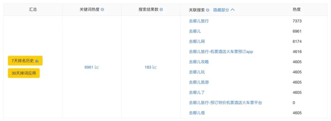 手機 app 是怎樣誕生的？10000 字帶你讀懂 iOS 應用開發流程