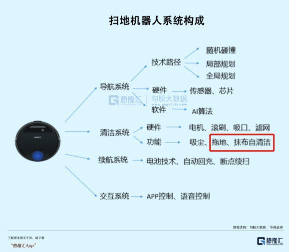 扫地茅狂泻70%：如何从天堂到地狱？