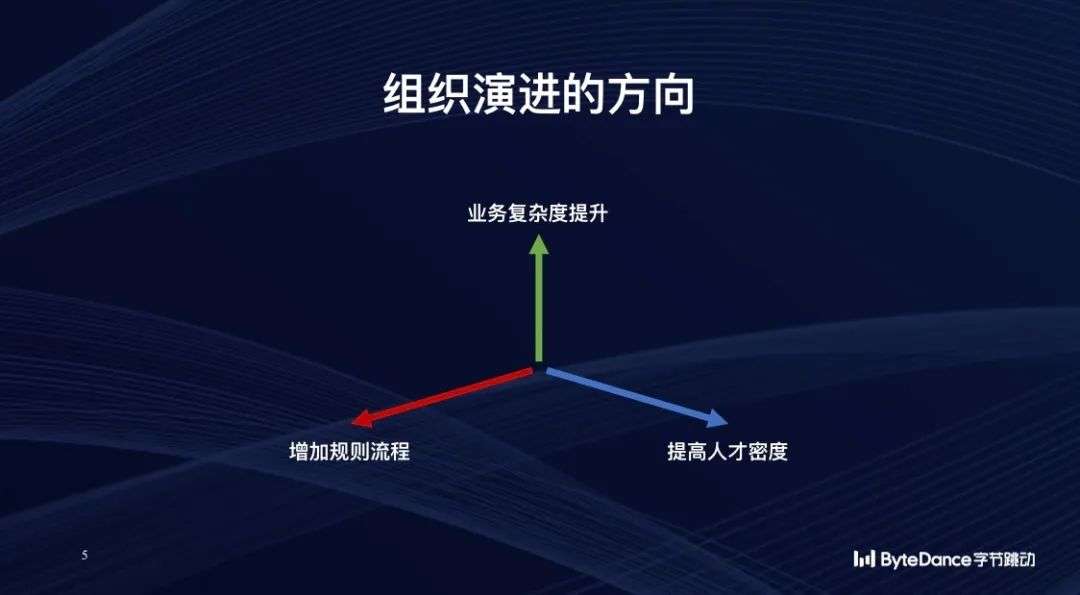 字节跳动CEO梁汝波：最高明的竞争策略，是耐心
