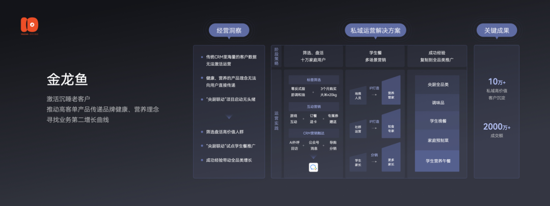 2.5万字演讲流出：有赞十周年上说了些啥？