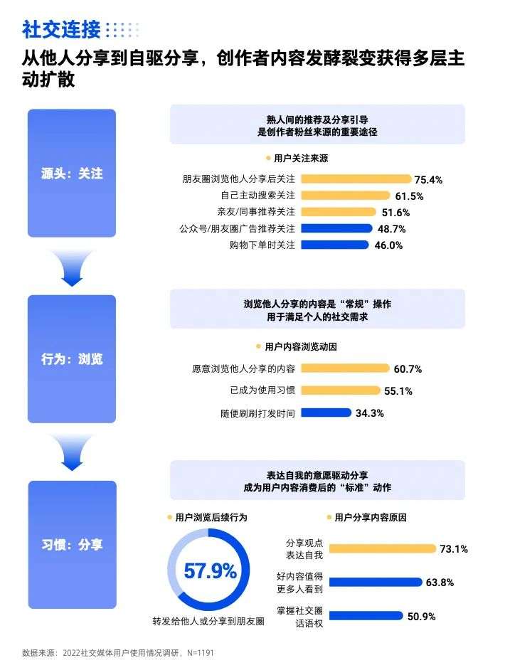 創(chuàng)作者營銷還有什么新故事？我們和專家們聊了聊
