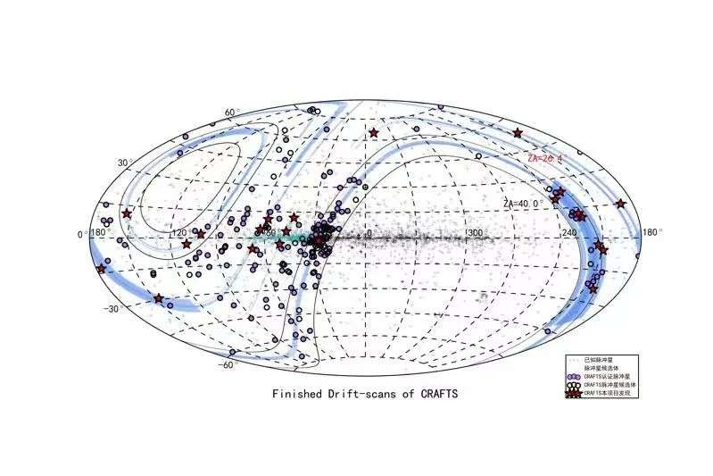 AI探星：在静默宇宙中寻找“灯塔”