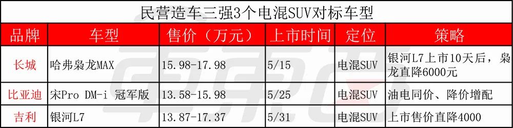 汽车价格战2.0打响，比亚迪长城吉利率先开火，蔚来被迫入局