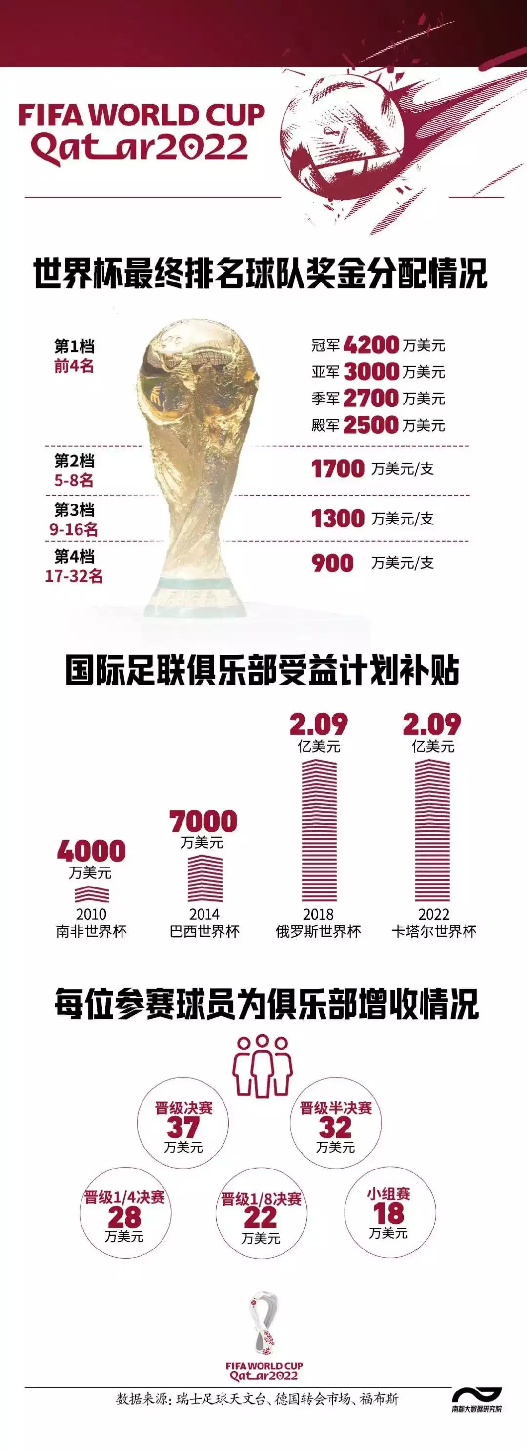 一周在抖音漲粉千萬(wàn)，ta們靠世界杯賺翻了……