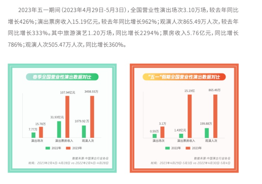 蝦米音樂節“借殼上市”，下半年音樂節只會更卷？