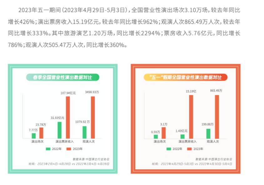 虾米音乐节“借壳上市”，下半年音乐节只会更卷？